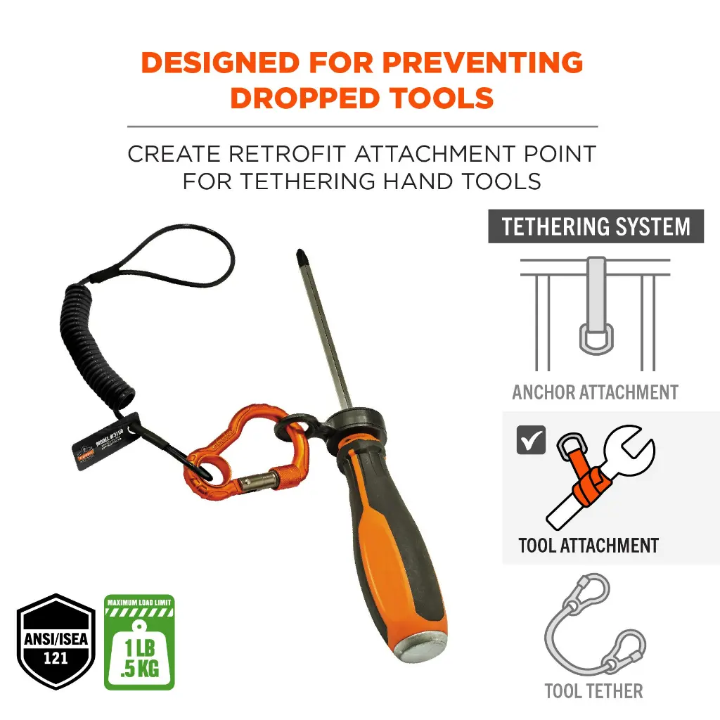 19664-3194-hand-tool-tethering-kits-designed-for-preventing-dropped-tools_0.webp